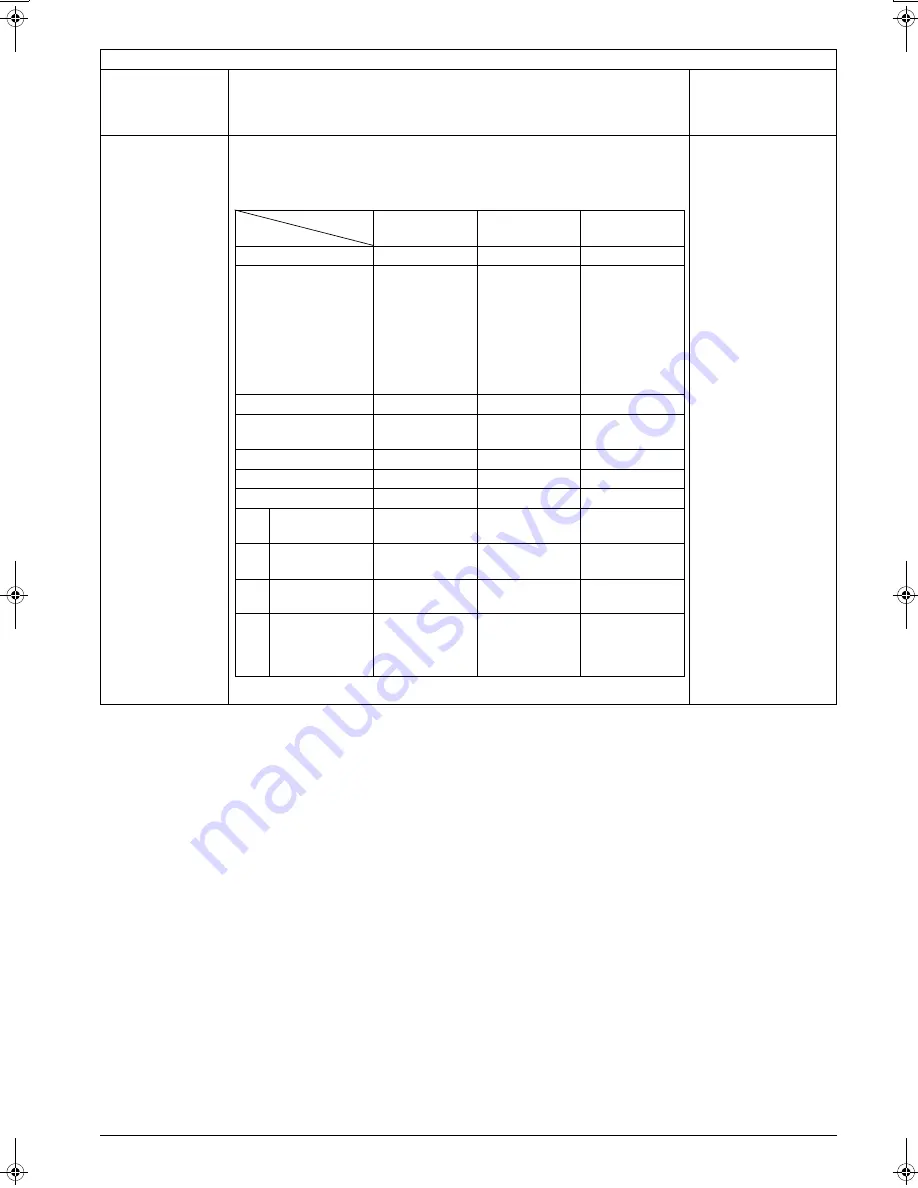 Daikin DCS004A51 Скачать руководство пользователя страница 36