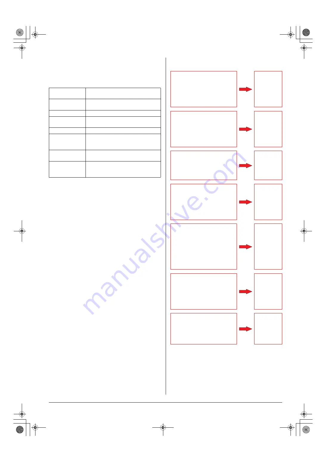 Daikin DCS004A71 Operation Manual Download Page 5