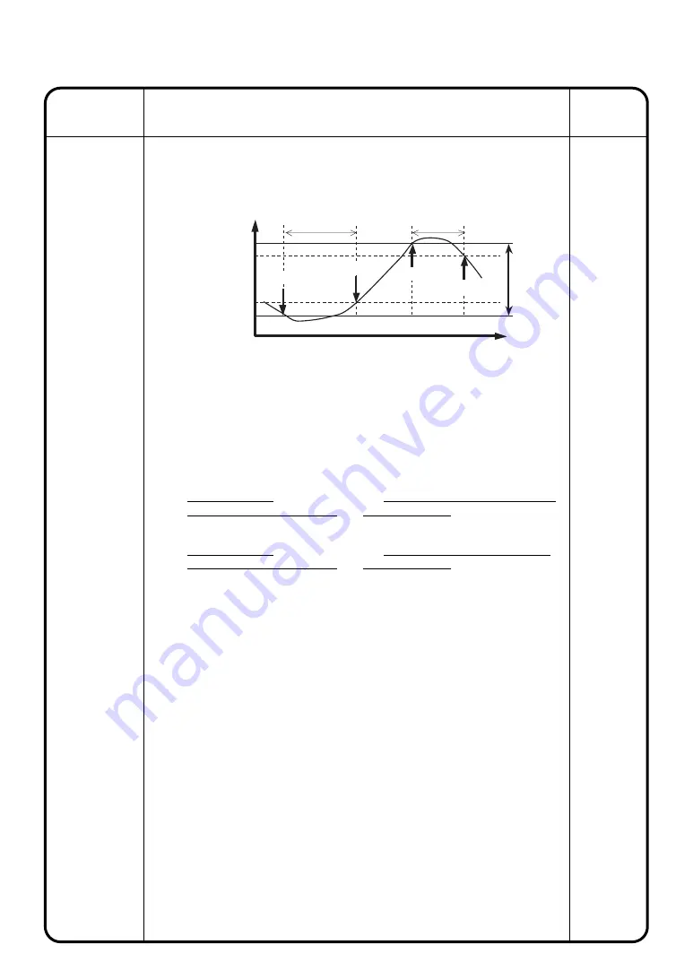 Daikin DCS601B51 Скачать руководство пользователя страница 36