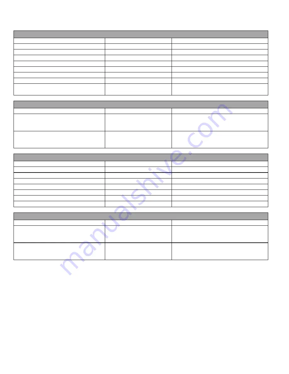 Daikin DZ18VC Series Service Instructions Manual Download Page 64