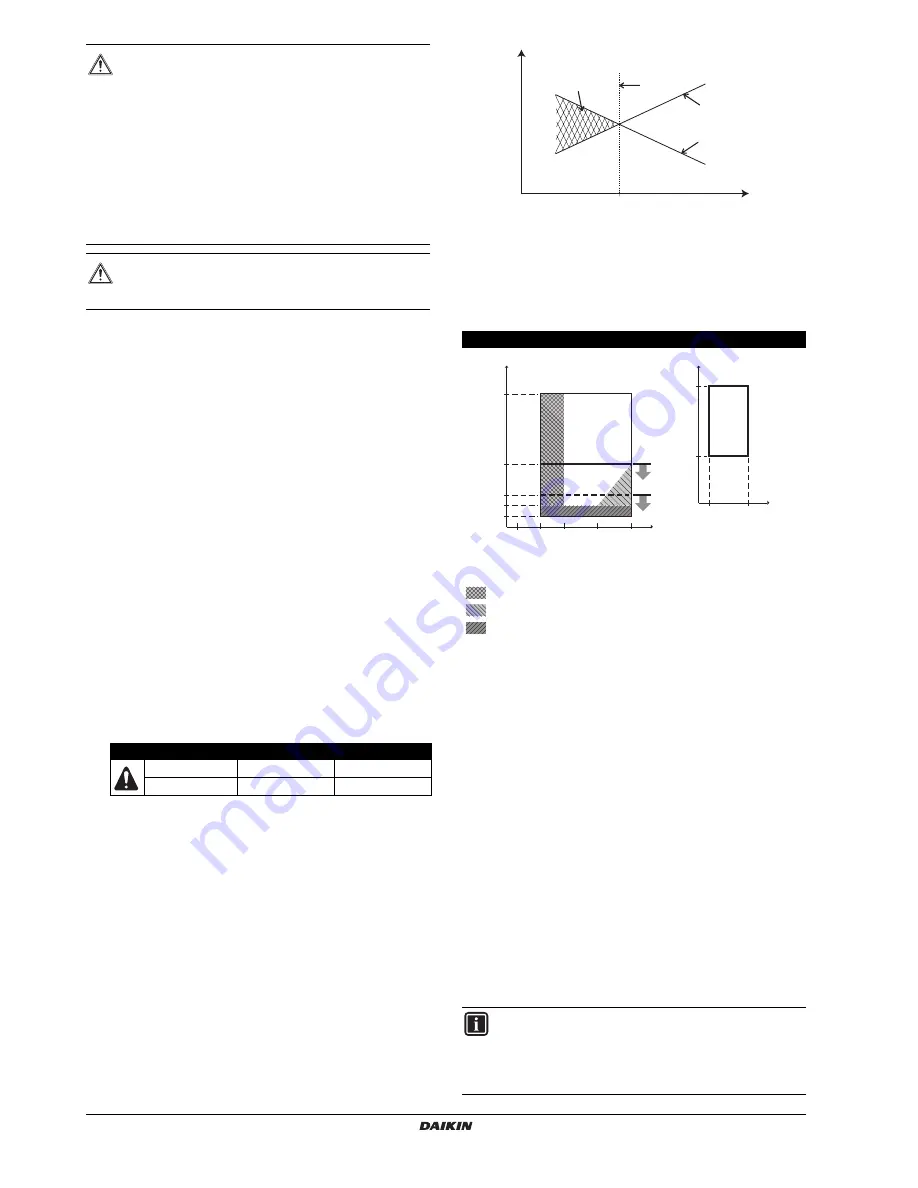 Daikin EBHQ011BB6V3 Скачать руководство пользователя страница 6