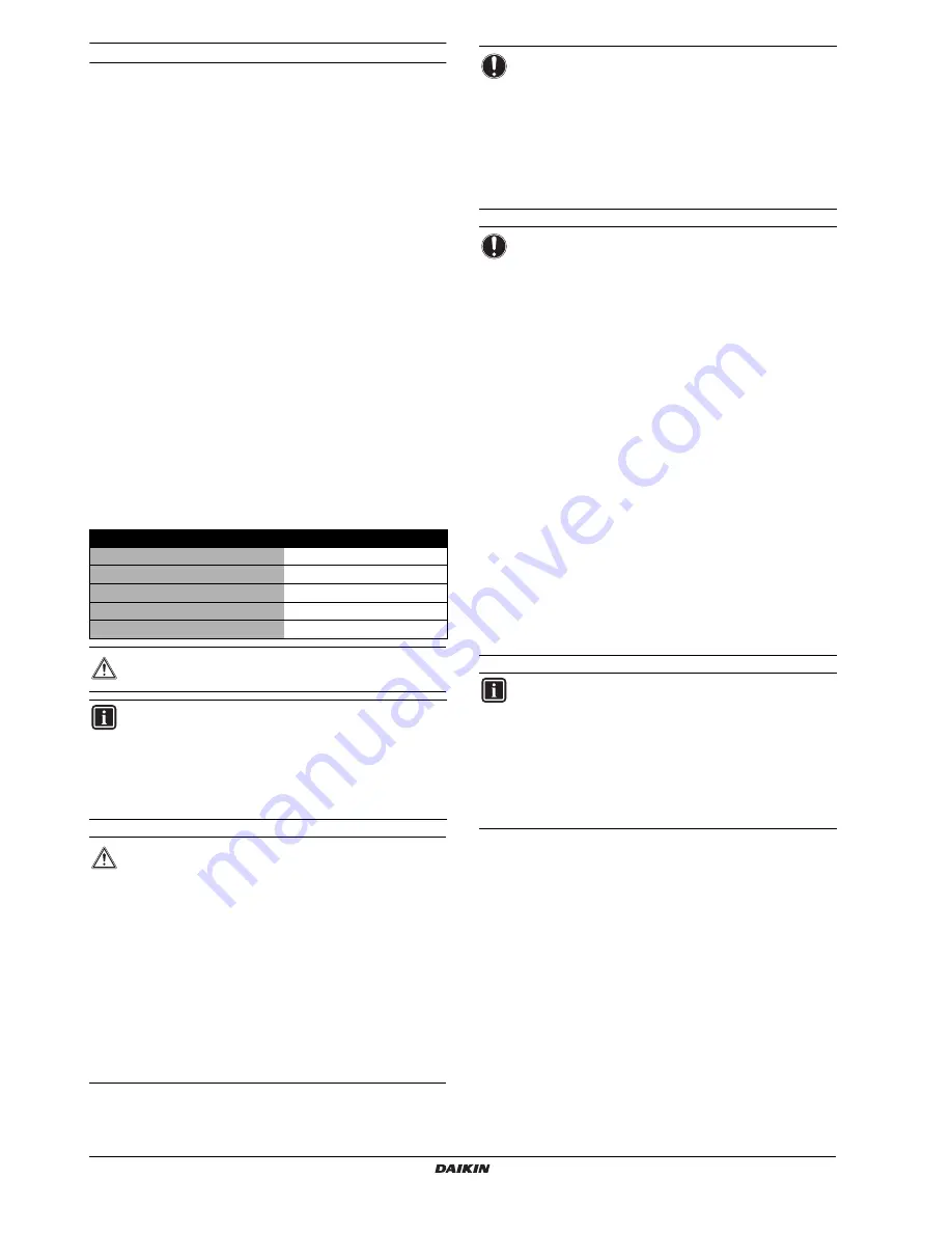 Daikin EBHQ011BB6V3 Installation Manual Download Page 22