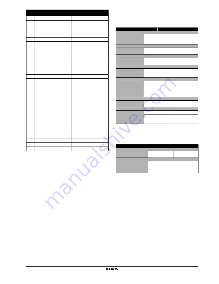 Daikin EBHQ011BB6V3 Installation Manual Download Page 57