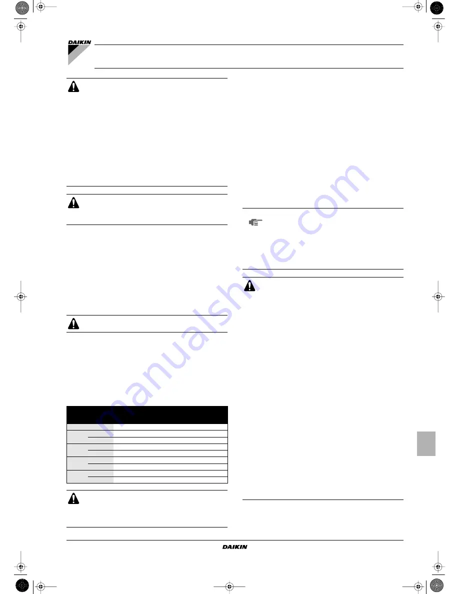 Daikin EDEH04A6 Installation Manual Download Page 5