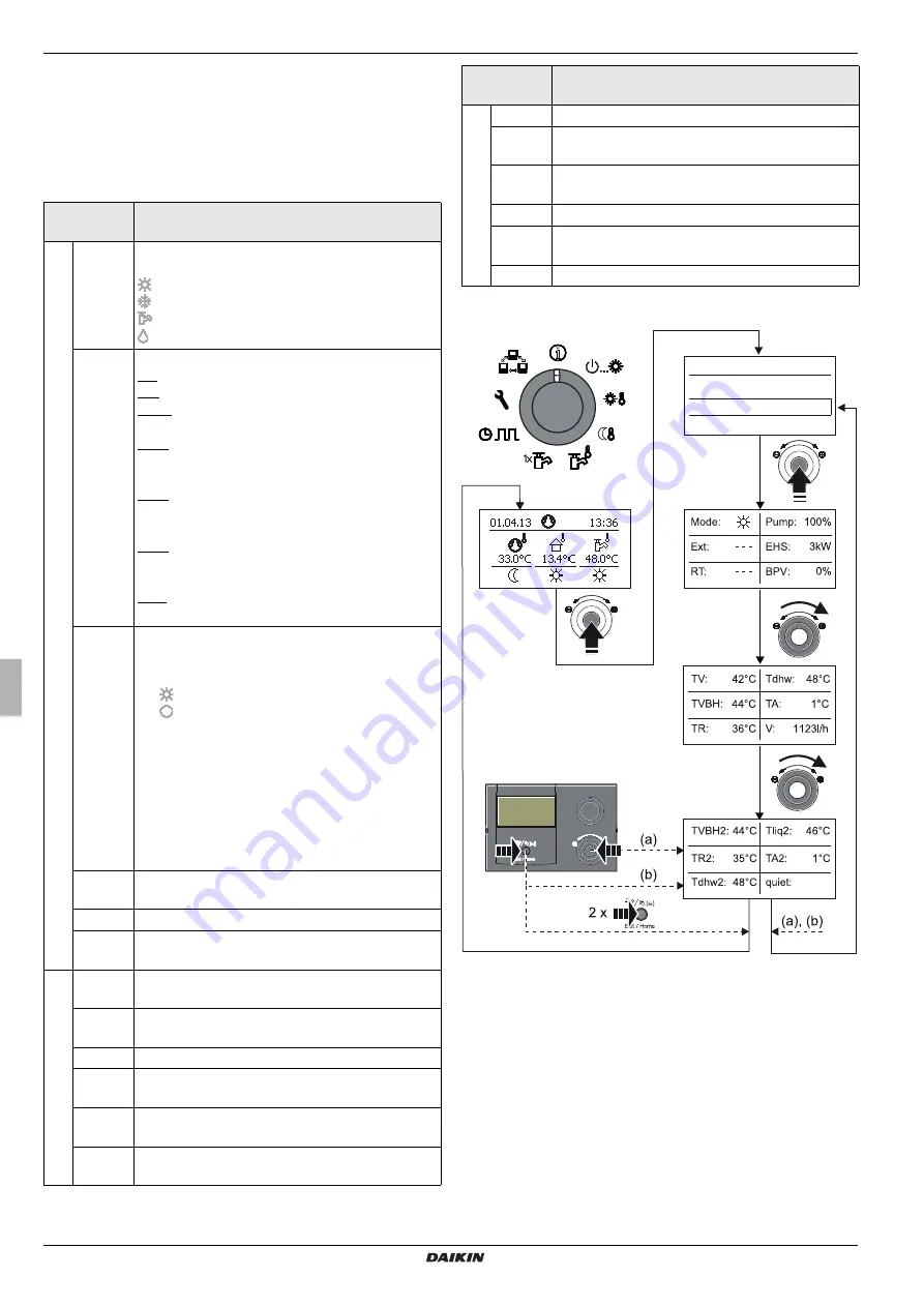 Daikin EHS157034 Operating Instructions Manual Download Page 12