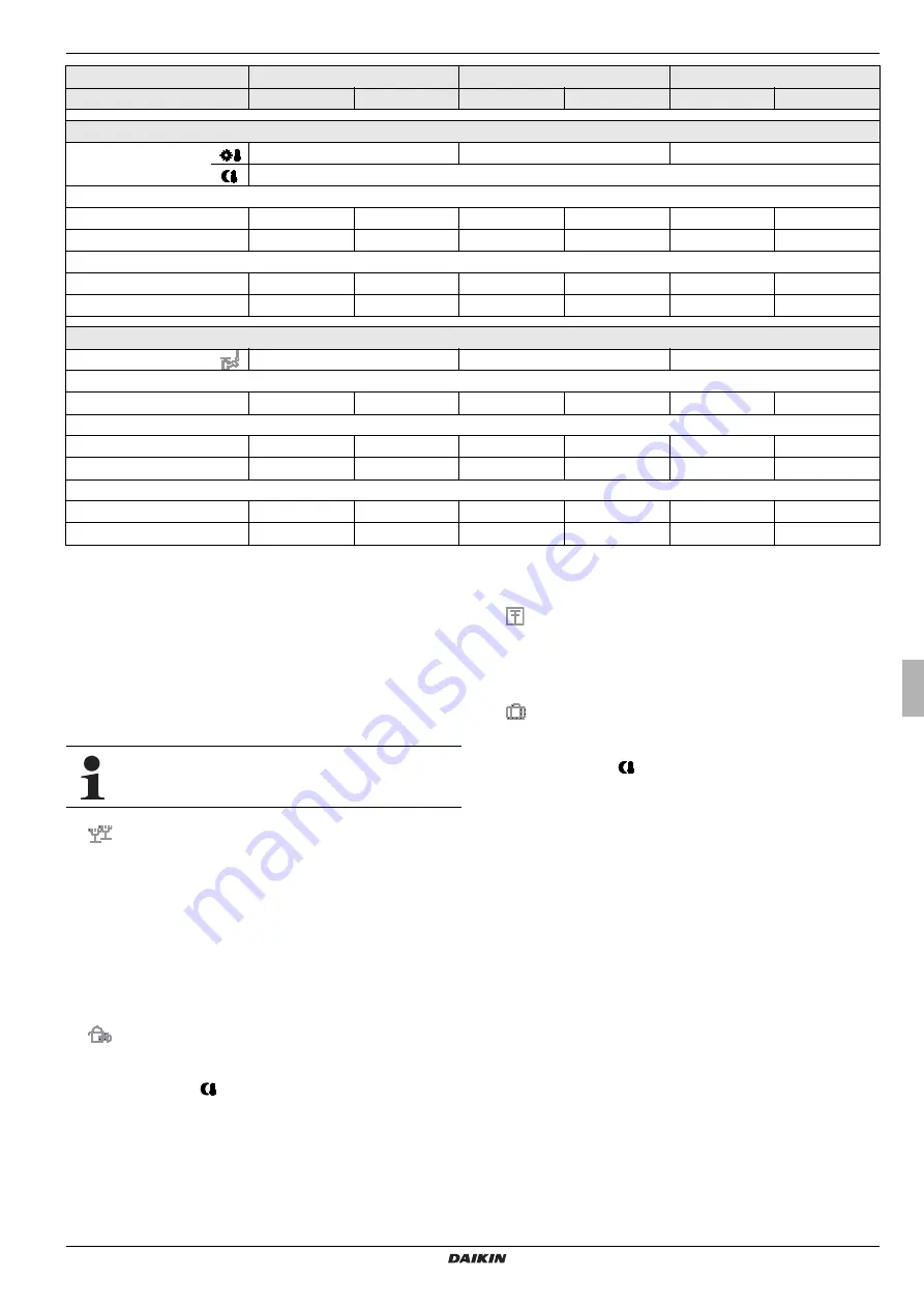 Daikin EHS157034 Operating Instructions Manual Download Page 17