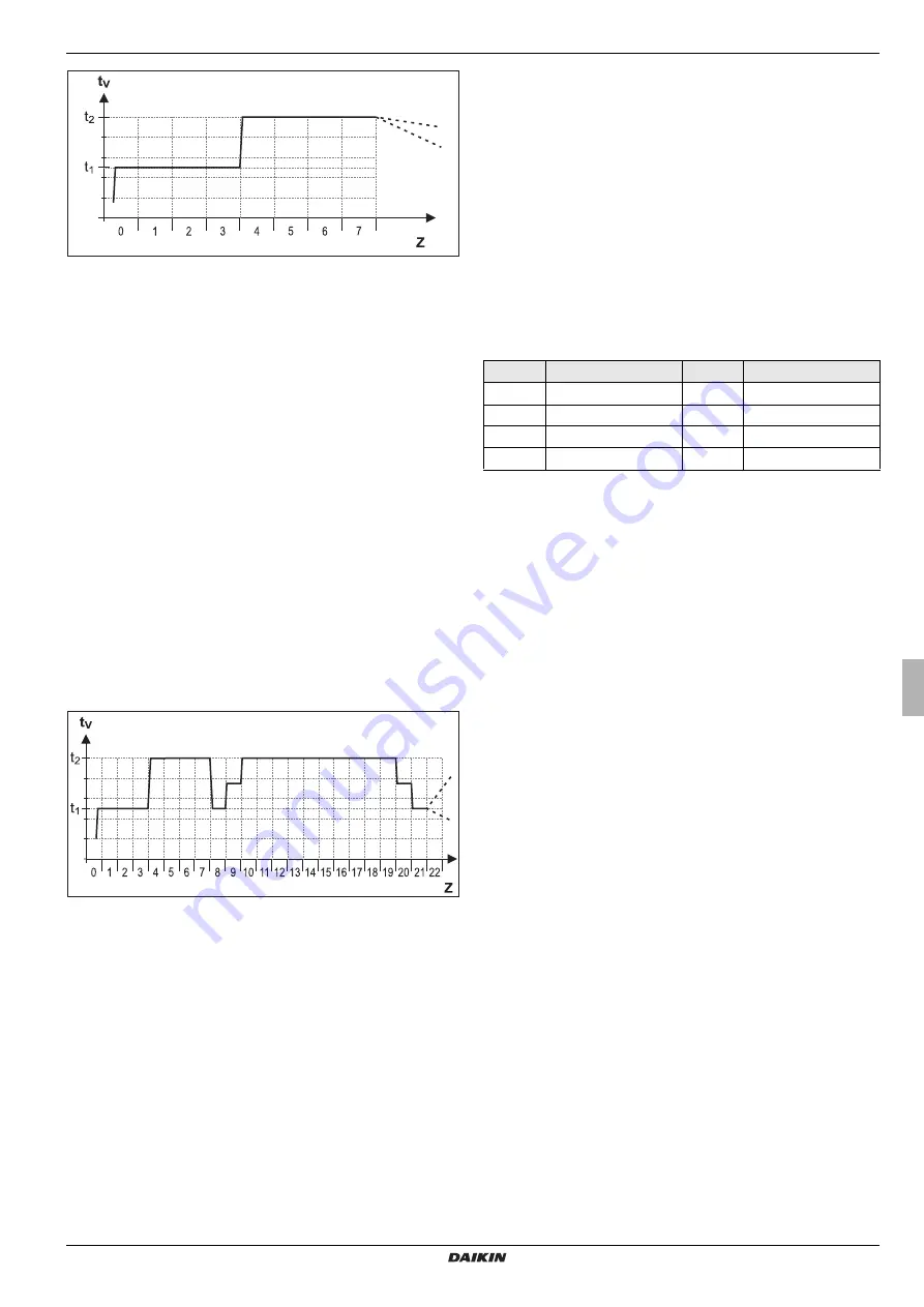 Daikin EHS157034 Operating Instructions Manual Download Page 29