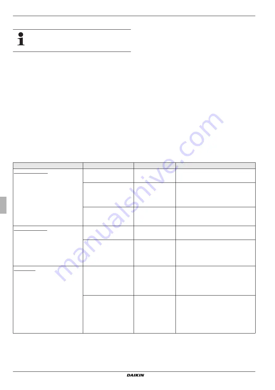 Daikin EHS157034 Operating Instructions Manual Download Page 32