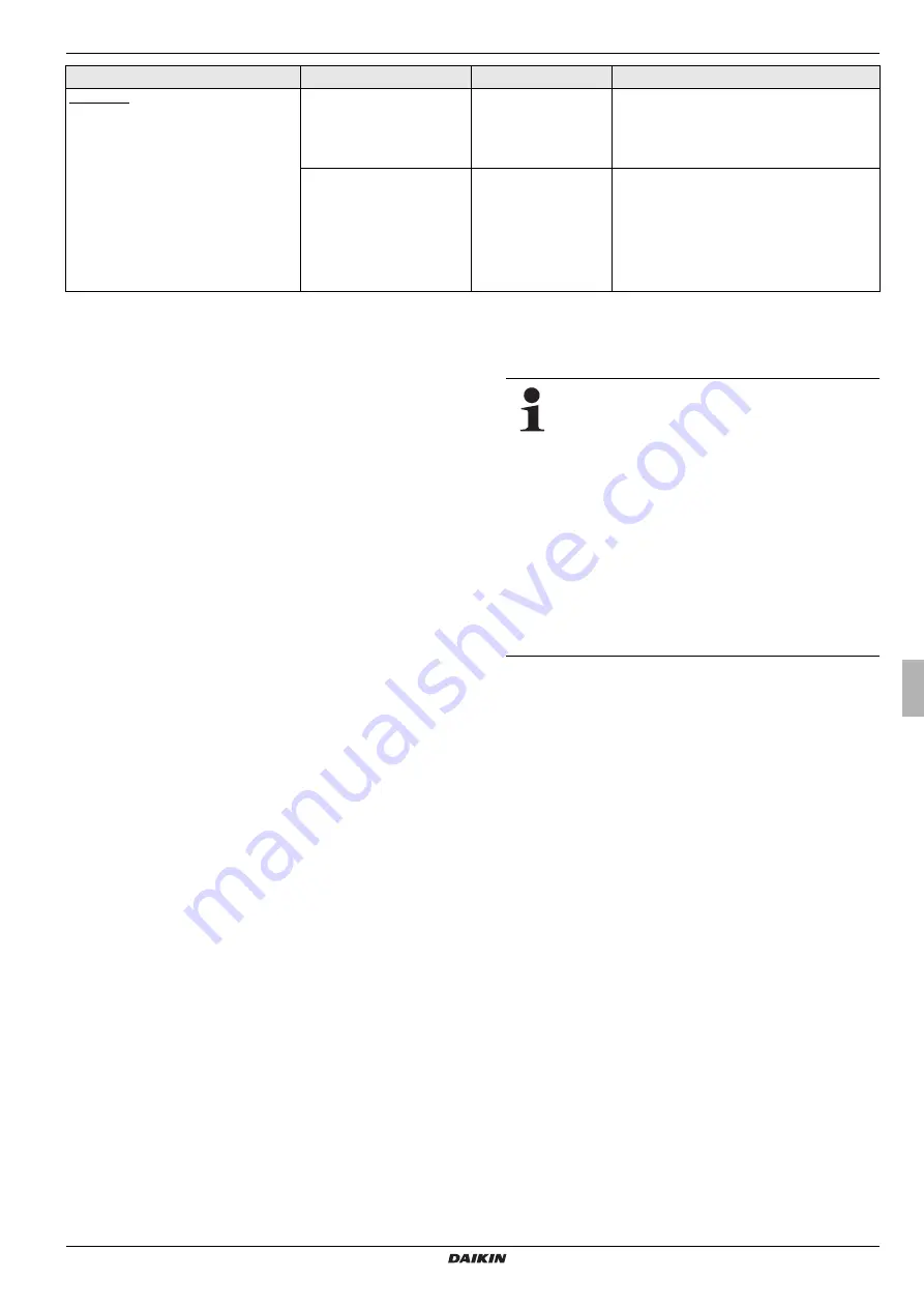 Daikin EHS157034 Operating Instructions Manual Download Page 33