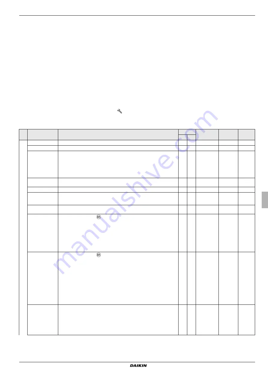 Daikin EHS157034 Operating Instructions Manual Download Page 41