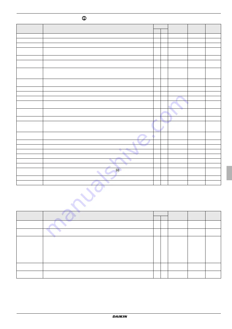 Daikin EHS157034 Operating Instructions Manual Download Page 51