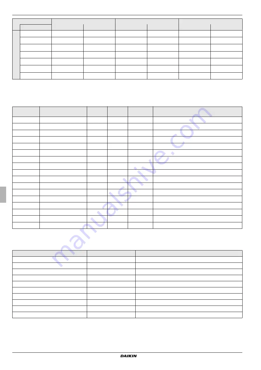 Daikin EHS157034 Operating Instructions Manual Download Page 60