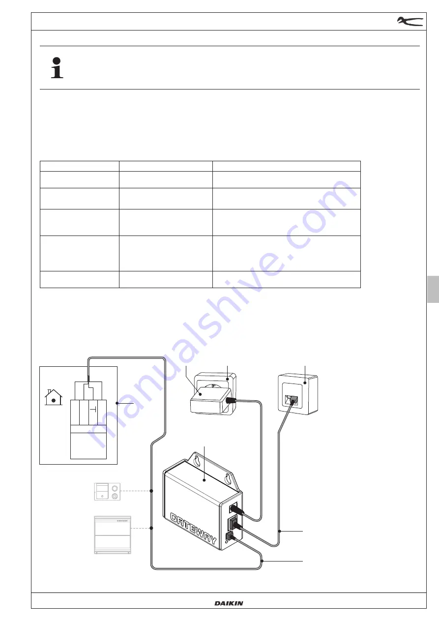 Daikin EHS157056 Installation And Operation Manual Download Page 3