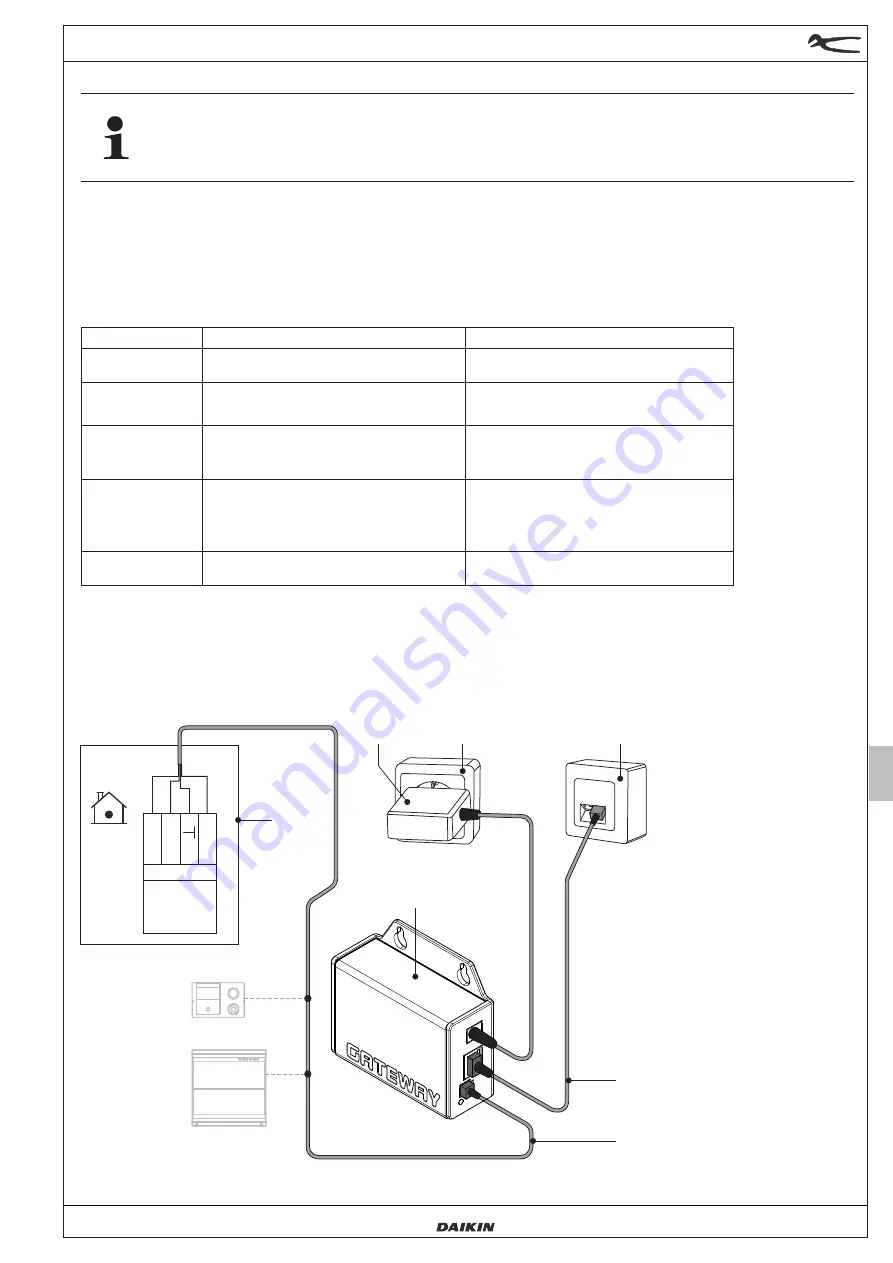 Daikin EHS157056 Installation And Operation Manual Download Page 9