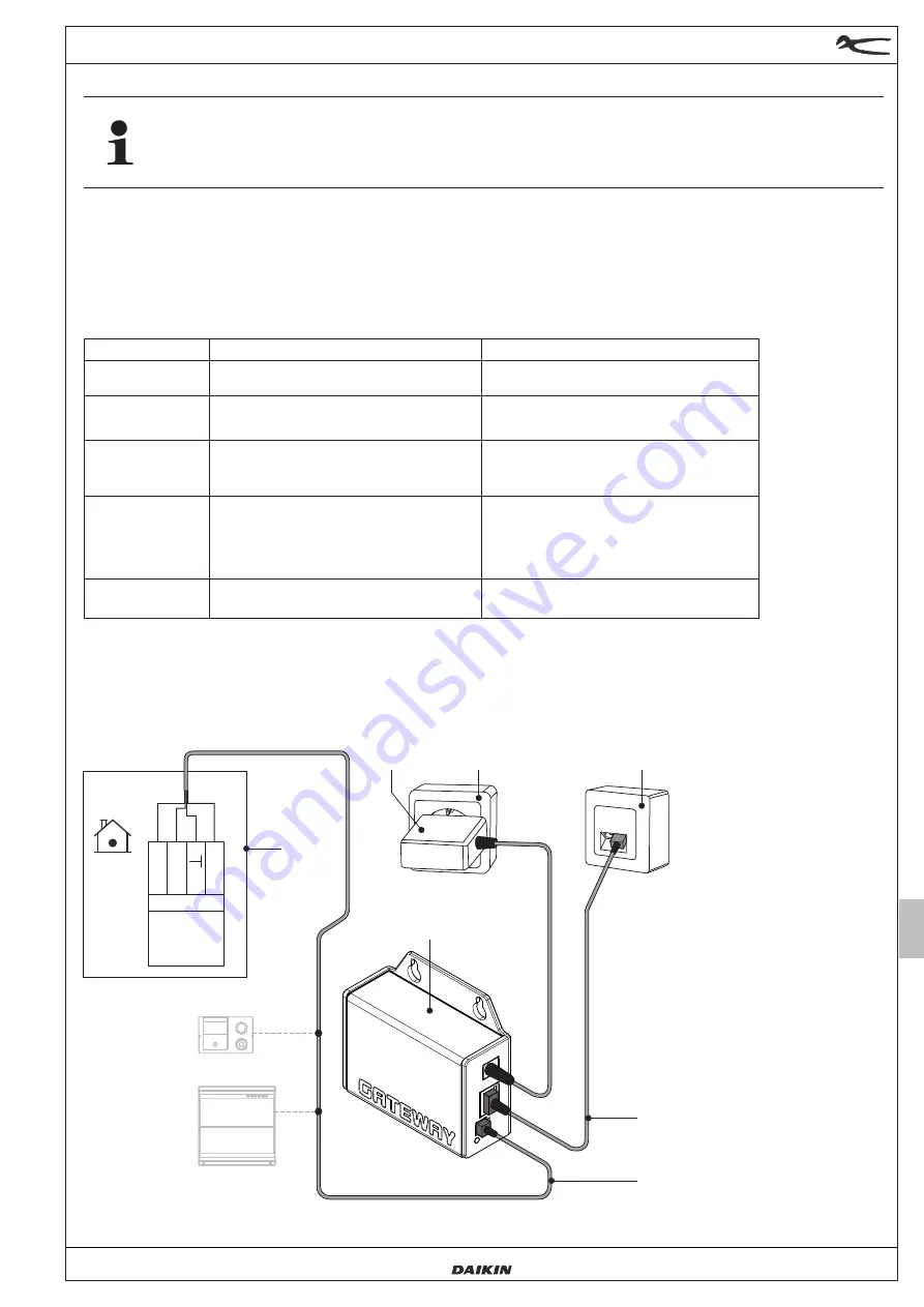 Daikin EHS157056 Installation And Operation Manual Download Page 13