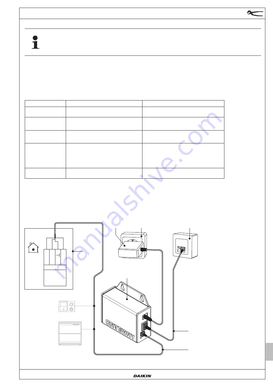 Daikin EHS157056 Скачать руководство пользователя страница 21