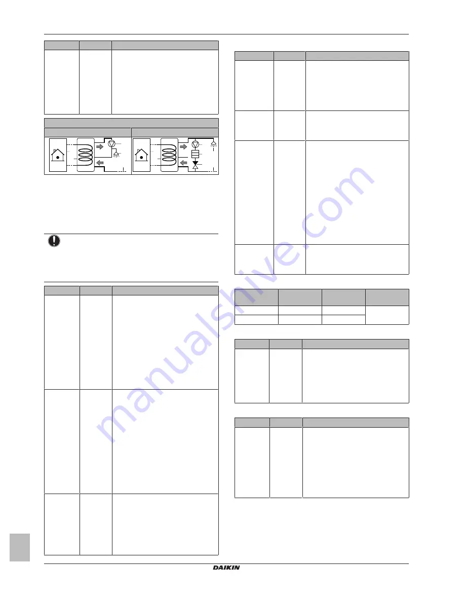 Daikin EHVH04S18CB Installation Manual Download Page 14