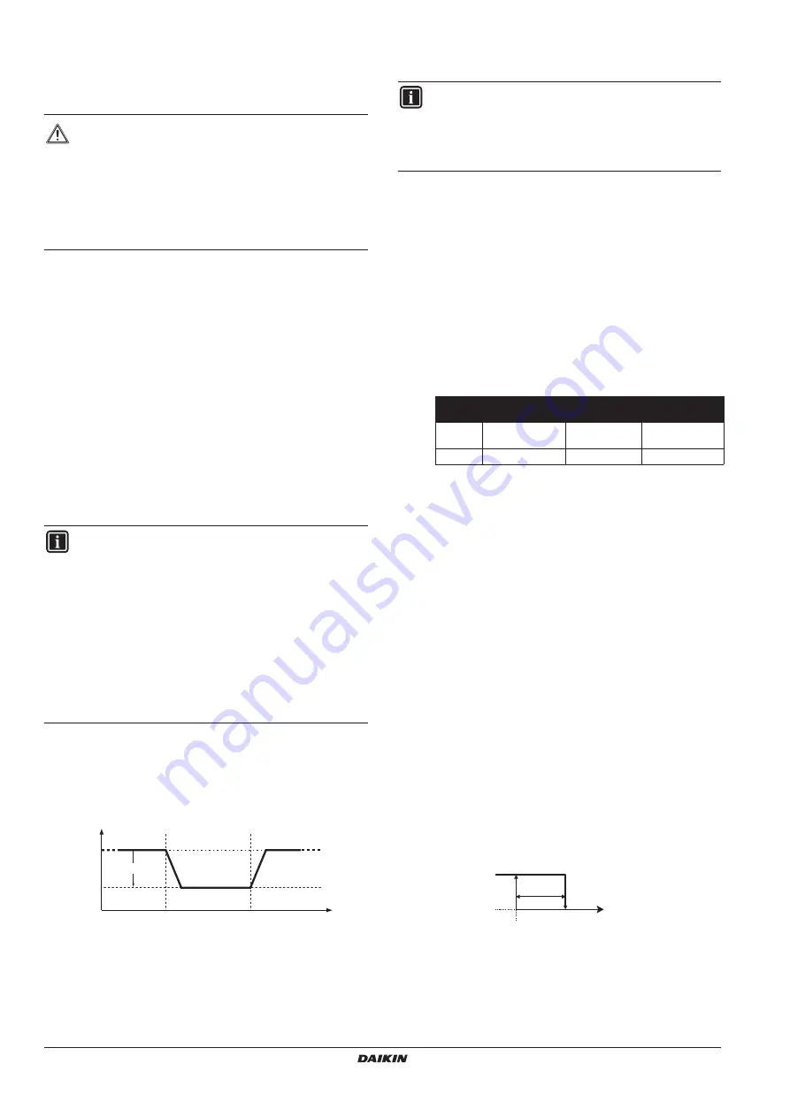 Daikin EKCBH008BBV3 Installation Manual Download Page 34