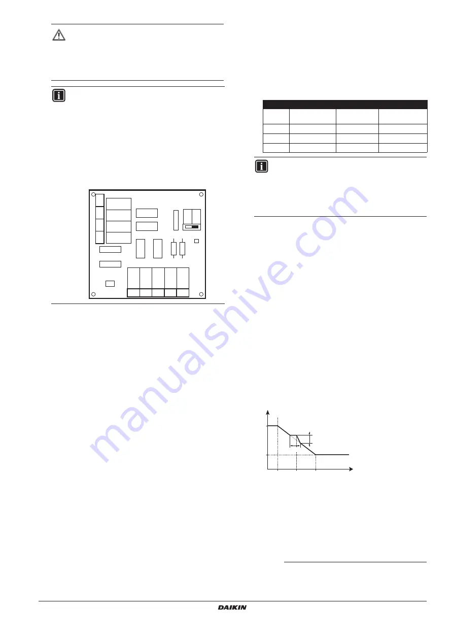 Daikin EKCBH008BBV3 Installation Manual Download Page 35