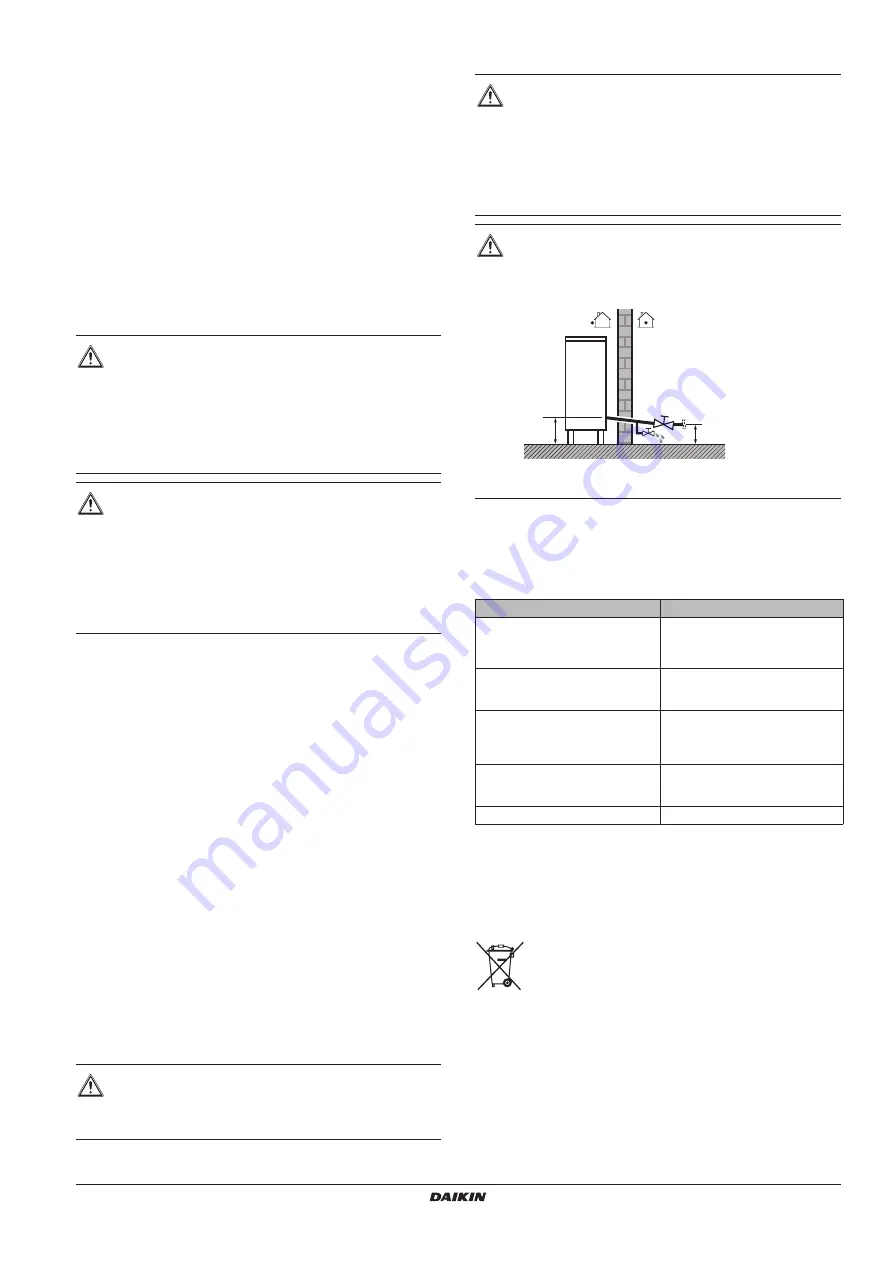 Daikin EKCBH008BBV3 Operation Manual Download Page 21