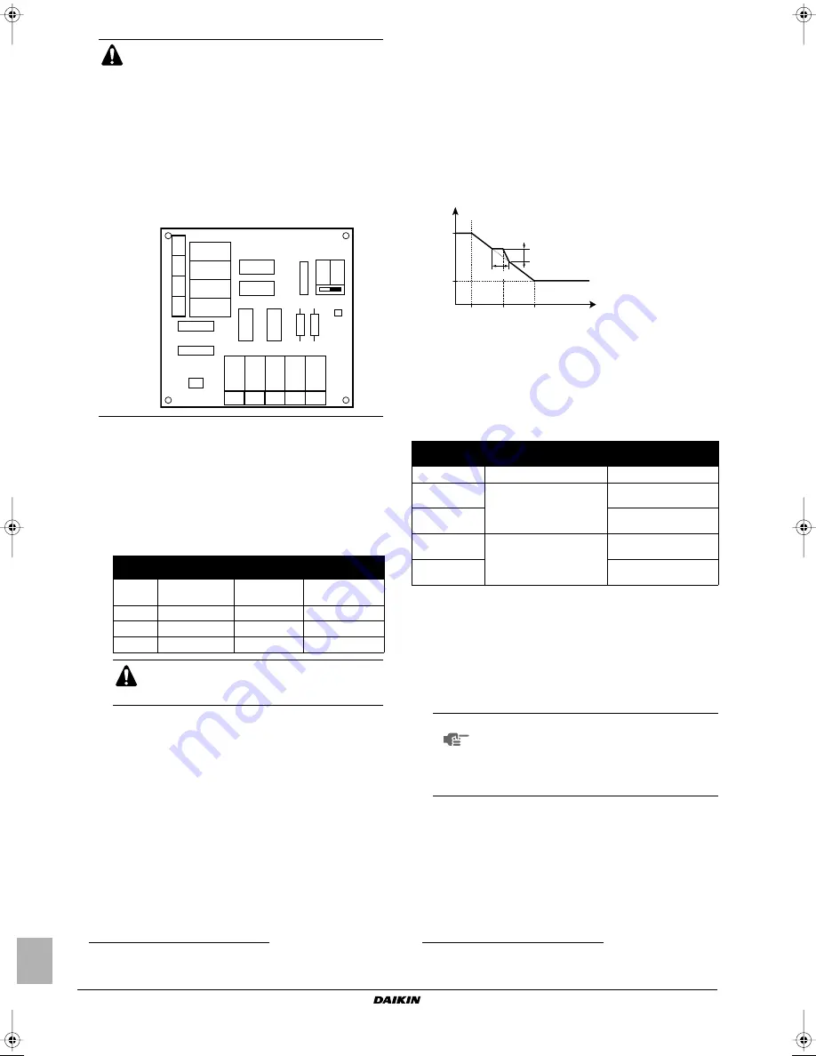 Daikin EKHBH030BA Installation Manual Download Page 124