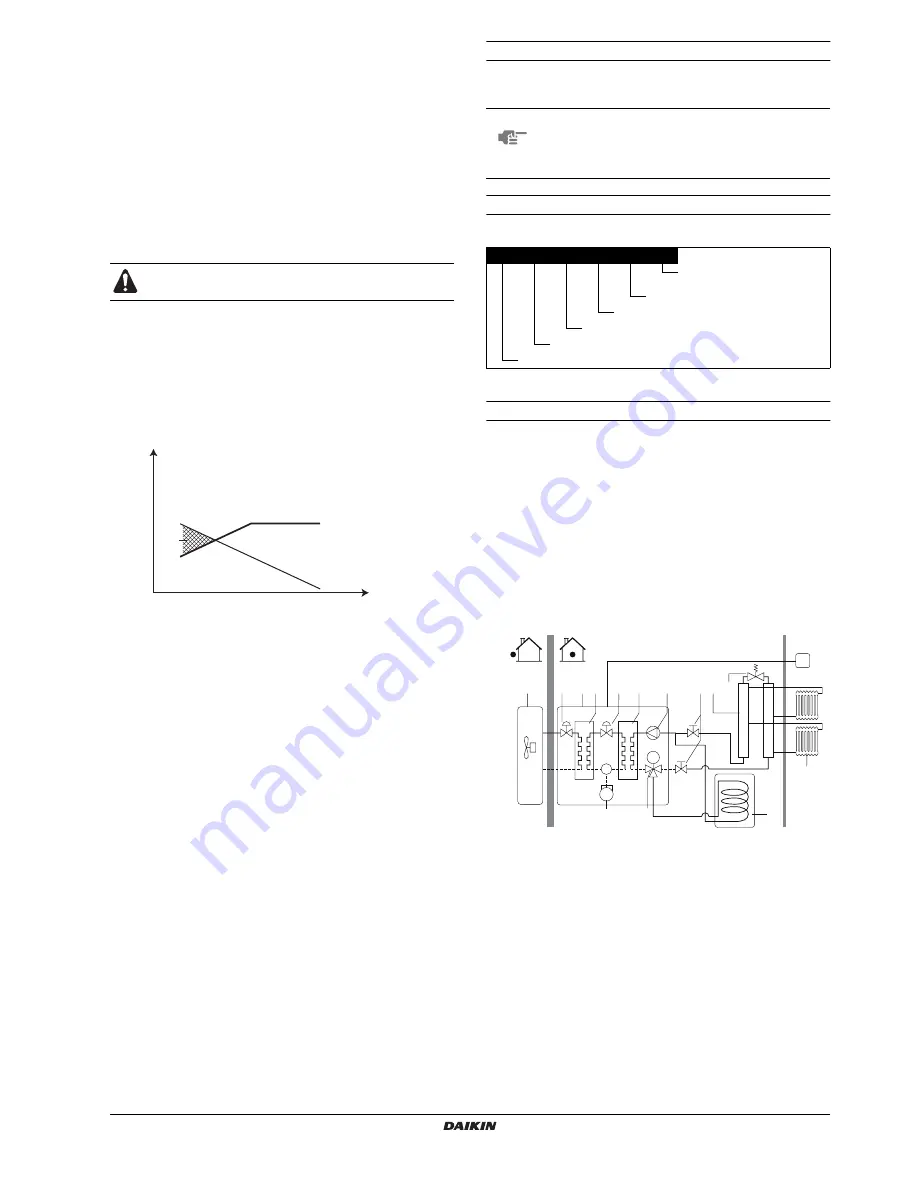 Daikin EKHBRD011ADV1 Installation Manual Download Page 5