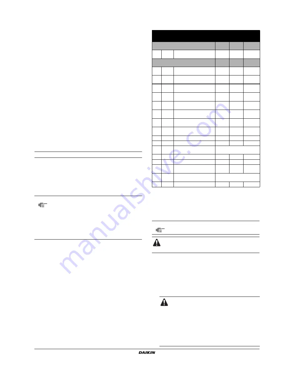 Daikin EKHBRD011ADV1 Installation Manual Download Page 19