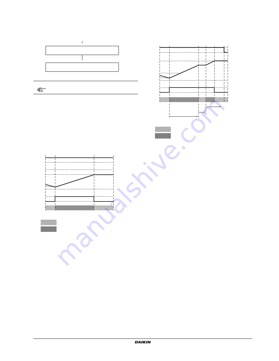 Daikin EKHBRD011ADV1 Скачать руководство пользователя страница 29