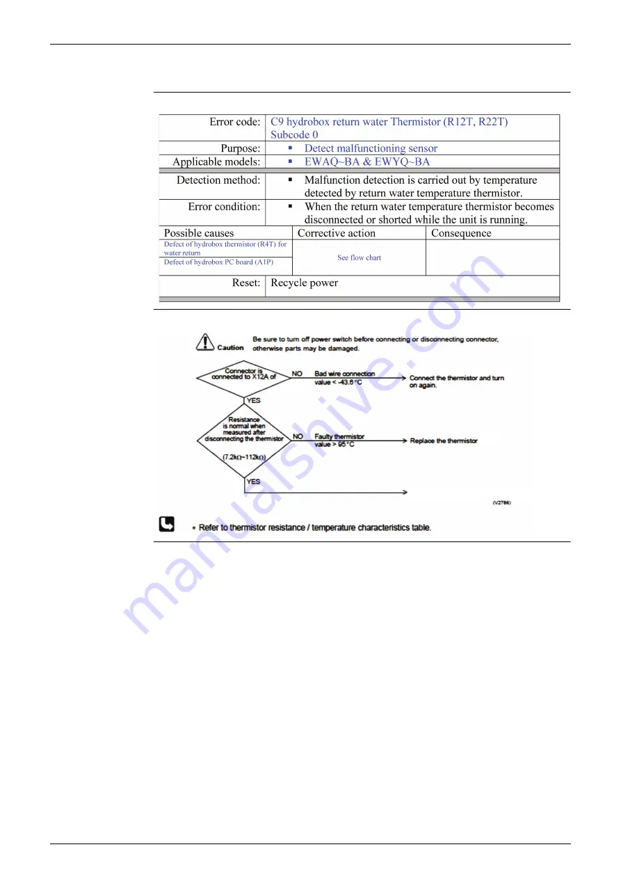 Daikin EWAQ016BAW Скачать руководство пользователя страница 129