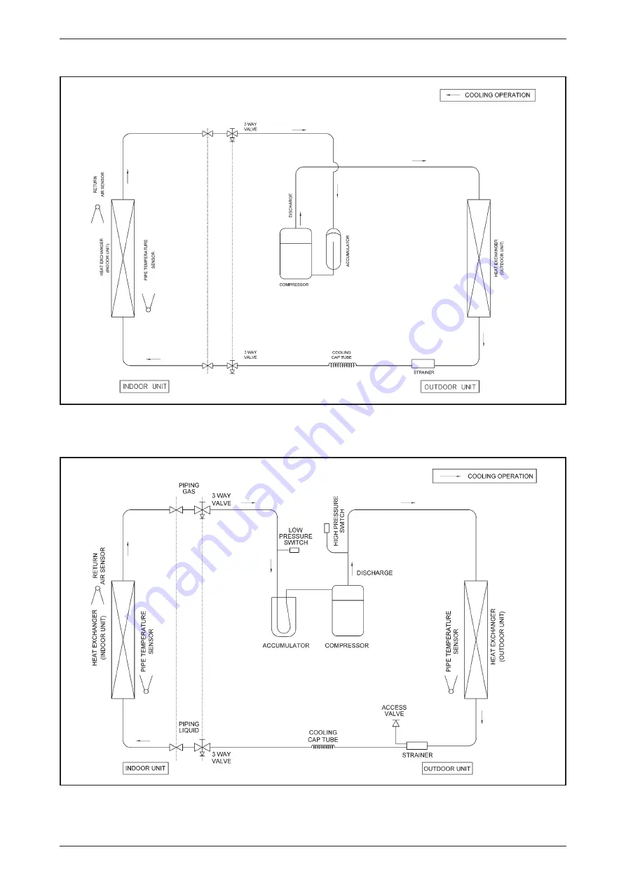 Daikin F-Series Technical Manual Download Page 10