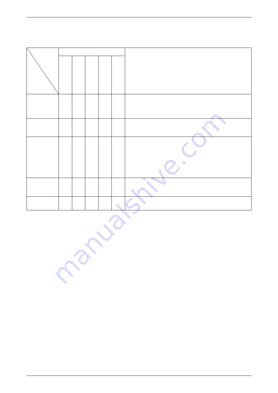 Daikin F-Series Technical Manual Download Page 41