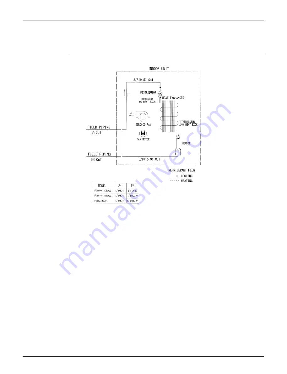 Daikin FDMQ09RVJU Manual Download Page 143