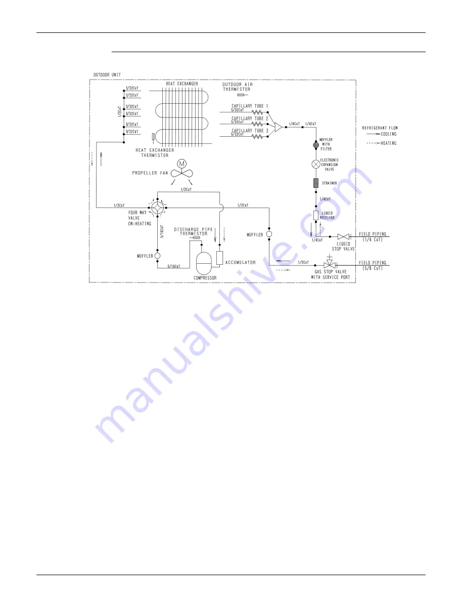 Daikin FDMQ09RVJU Скачать руководство пользователя страница 140