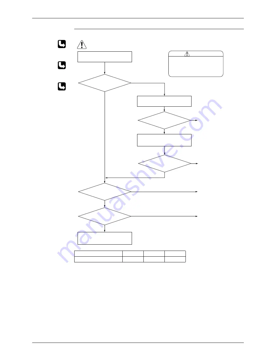 Daikin FLXS-BAVMB Service Manual Download Page 104