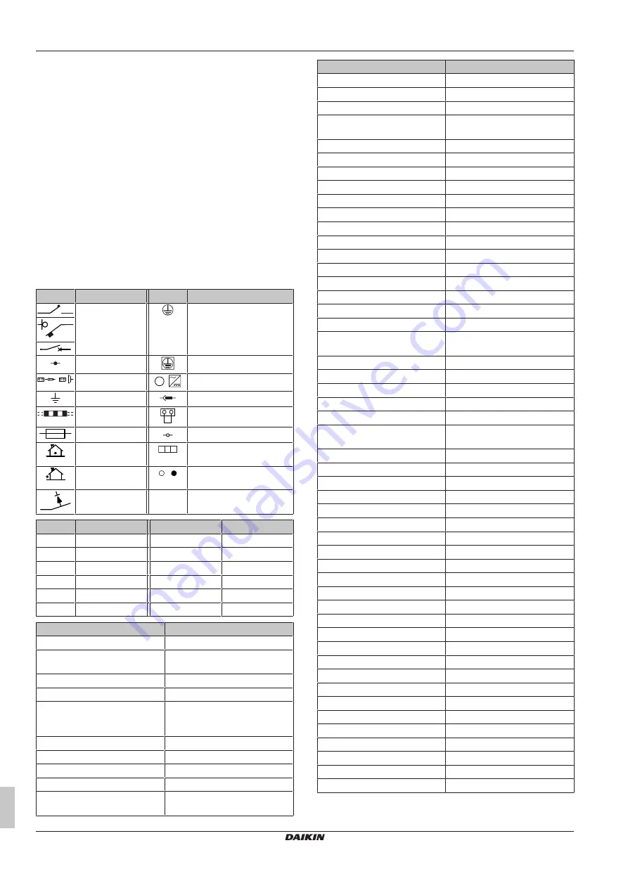 Daikin FTXF20E5V1B Installation Manual Download Page 16