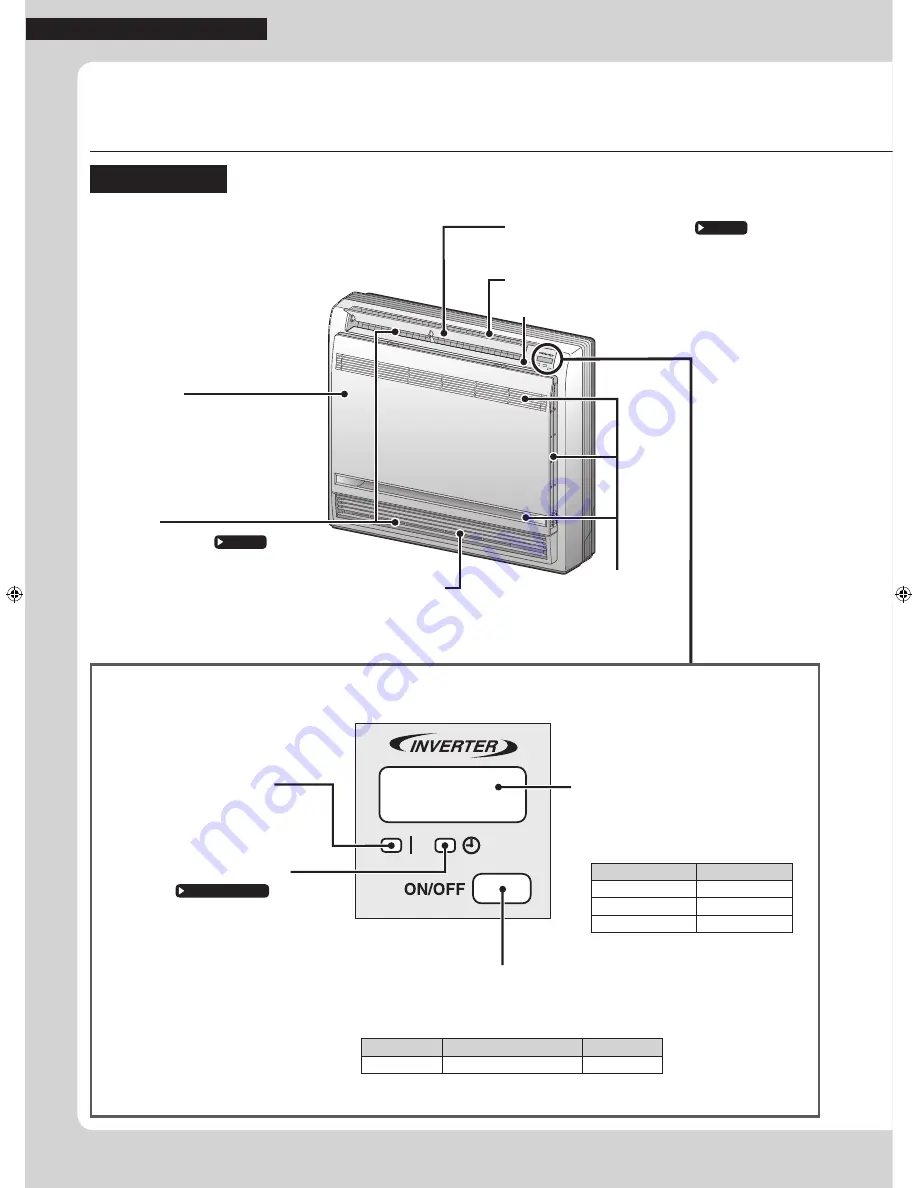 Daikin FVXS09NVJU Скачать руководство пользователя страница 6