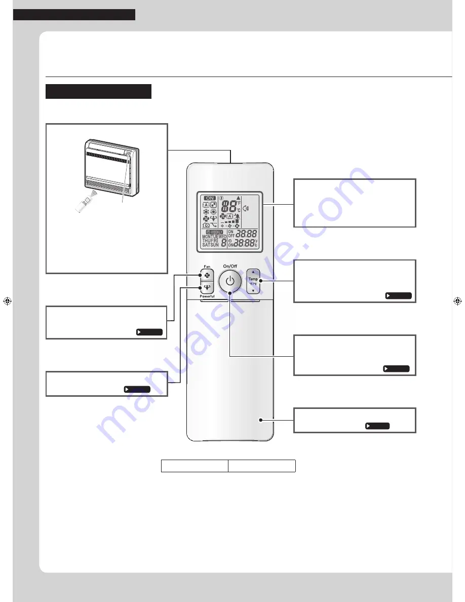 Daikin FVXS09NVJU Скачать руководство пользователя страница 8