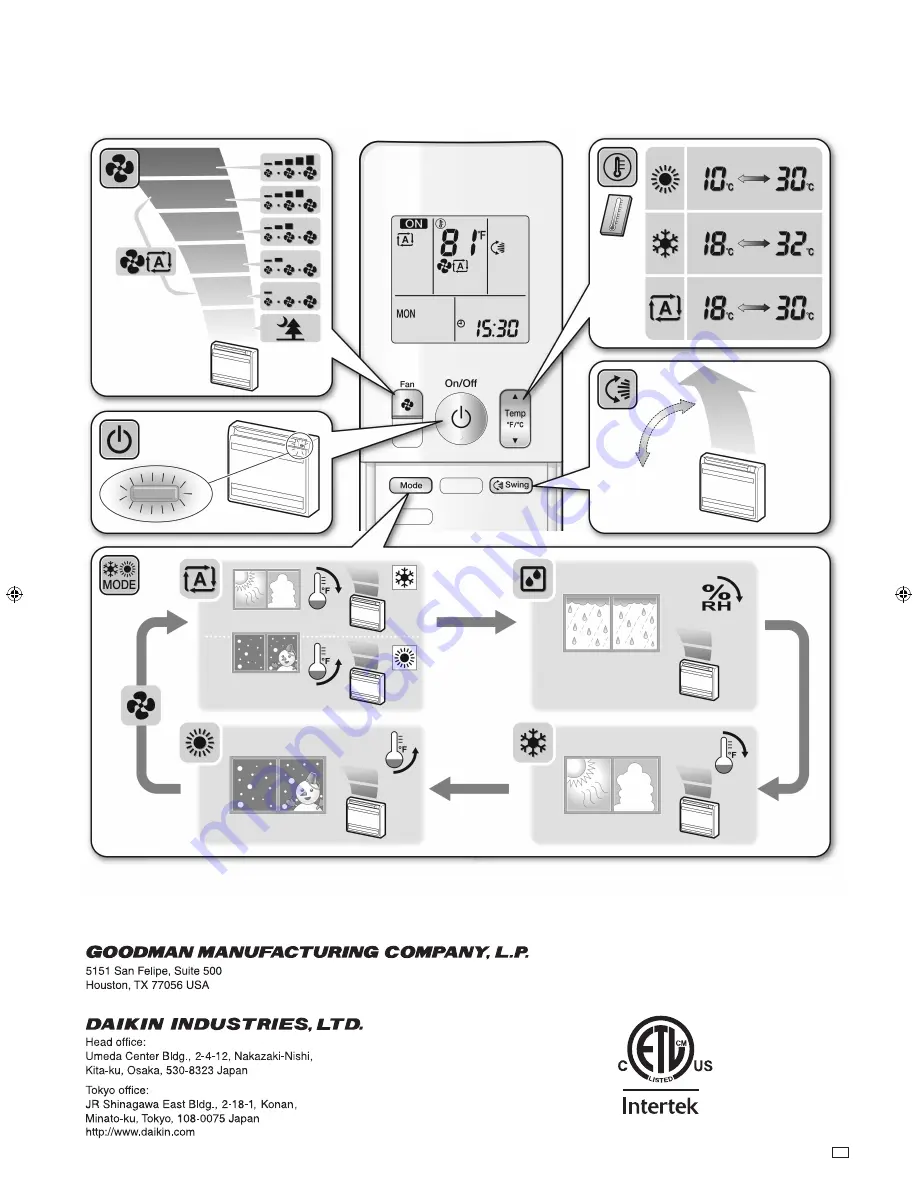 Daikin FVXS09NVJU Operation Manual Download Page 112