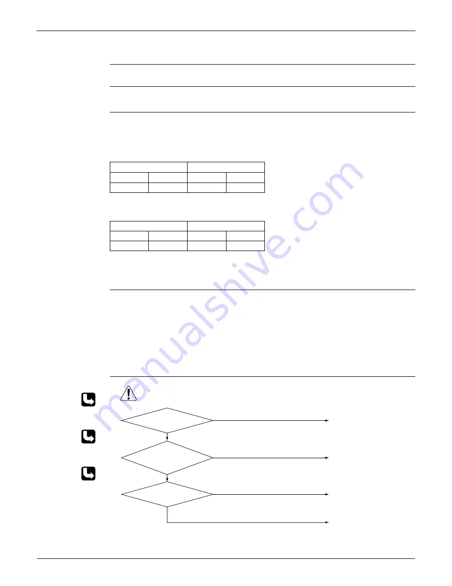 Daikin FVXS09NVJU Service Manual Download Page 100