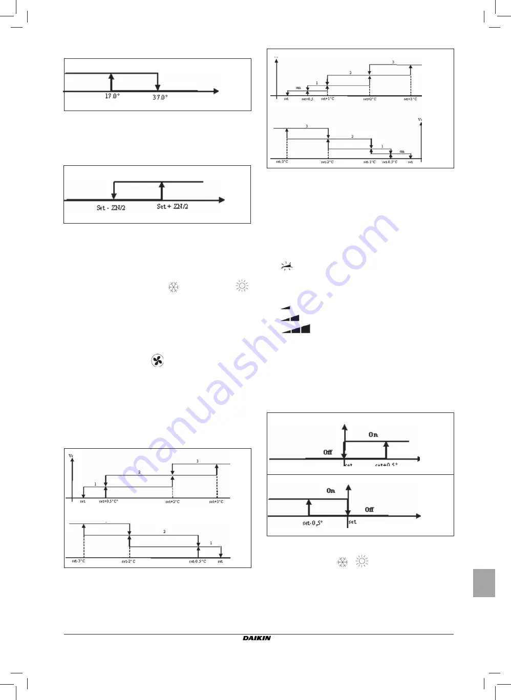 Daikin FWEC1 Installation And Operation Manual Download Page 89