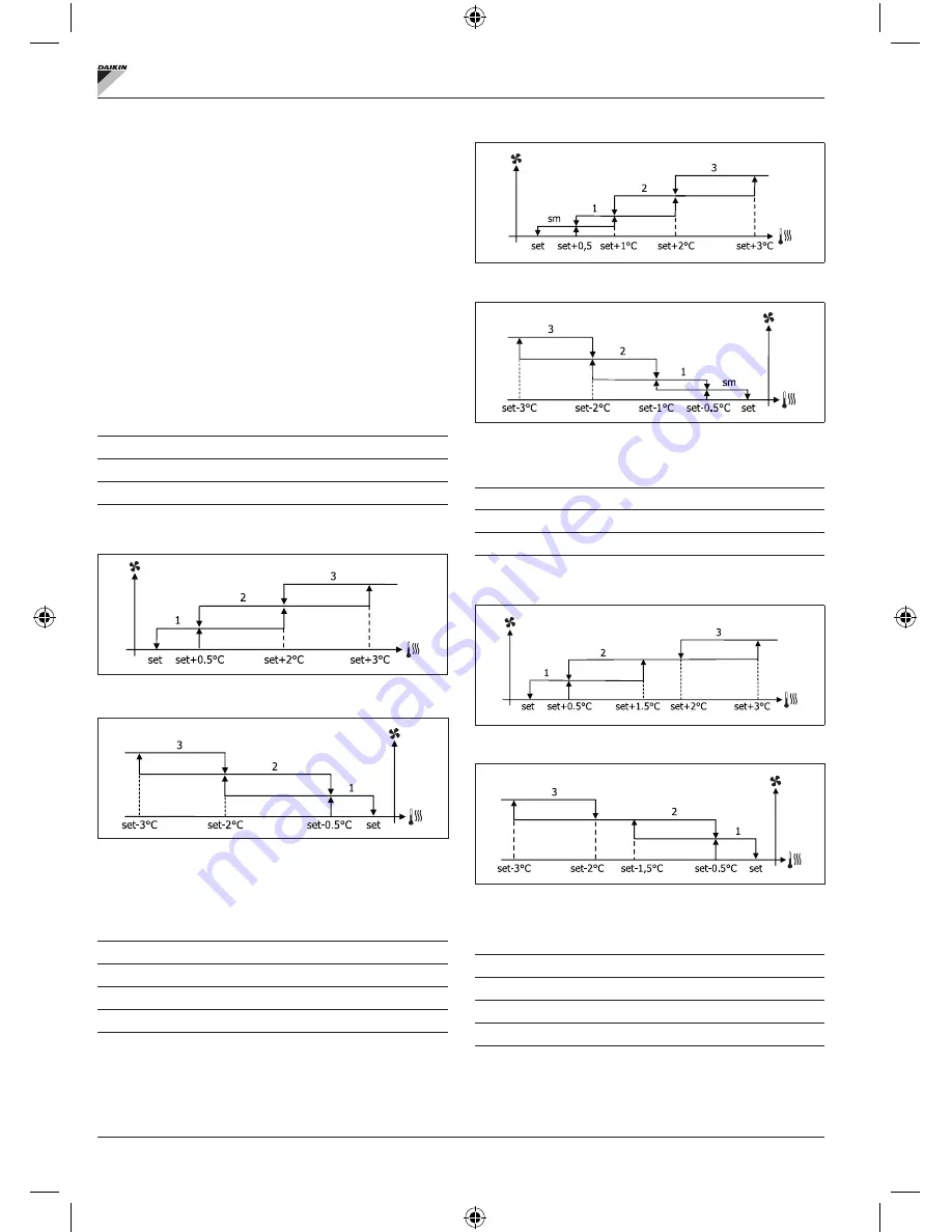 Daikin FWECSA Installation And Operation Manual Download Page 14