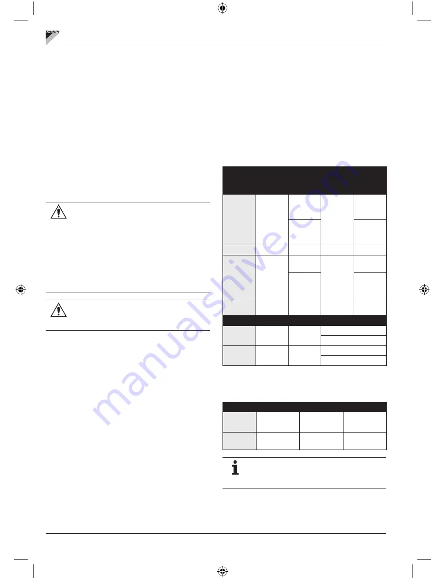 Daikin FWECSA Installation And Operation Manual Download Page 22