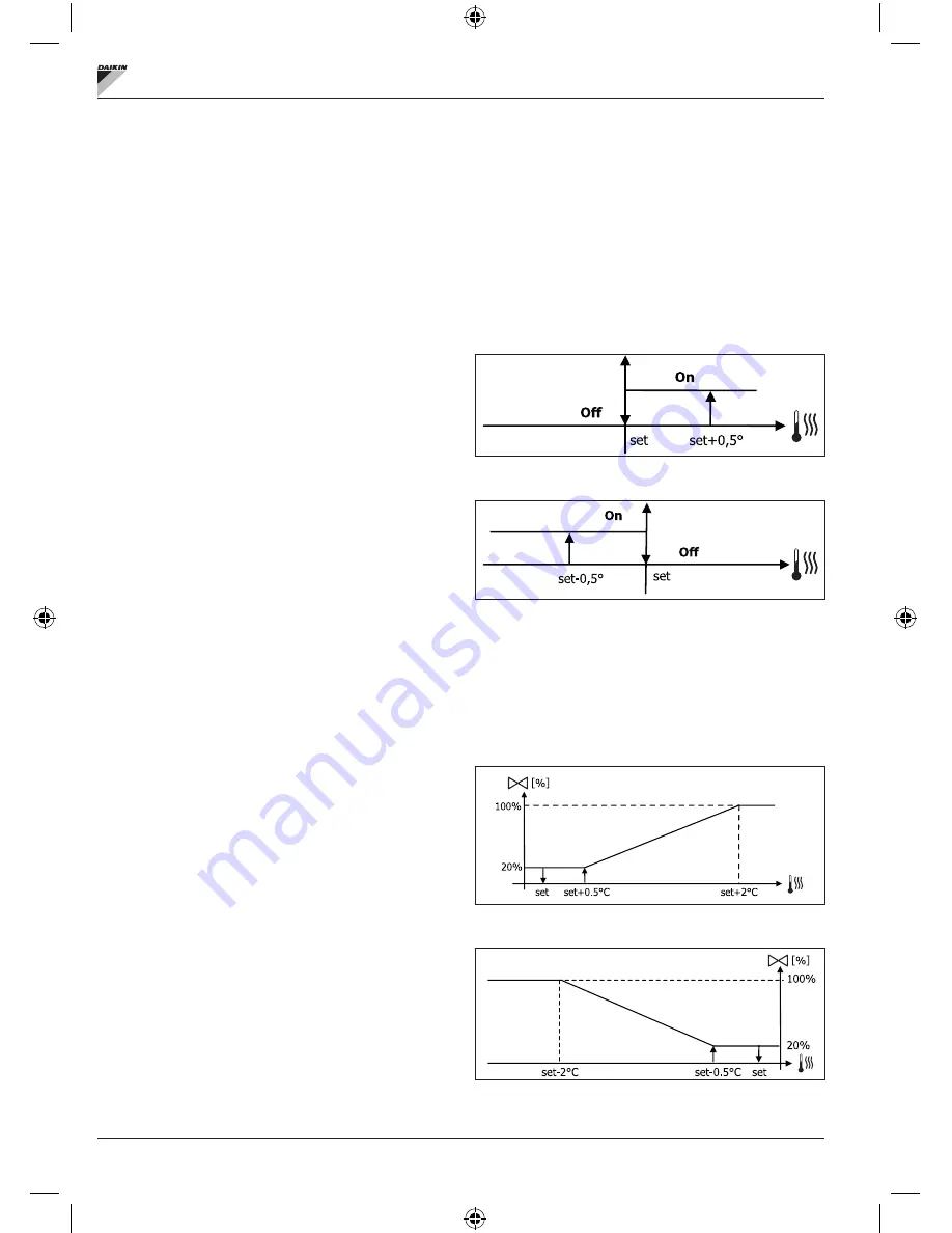 Daikin FWECSA Installation And Operation Manual Download Page 45