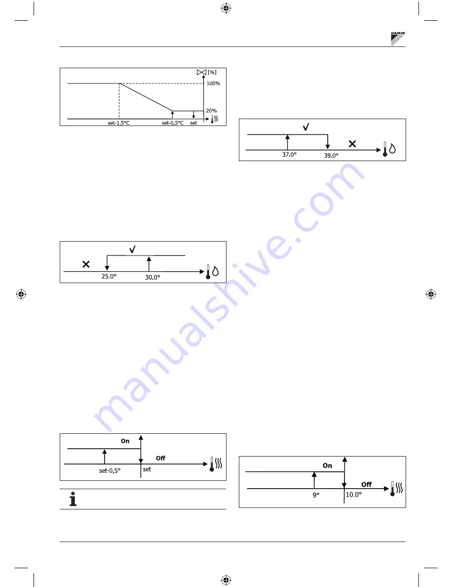 Daikin FWECSA Installation And Operation Manual Download Page 46