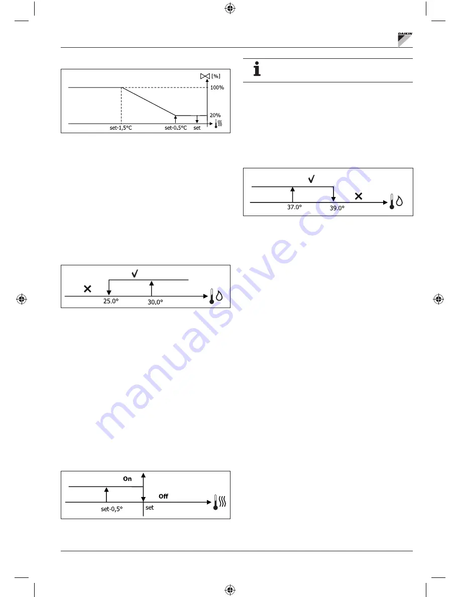 Daikin FWECSA Installation And Operation Manual Download Page 72