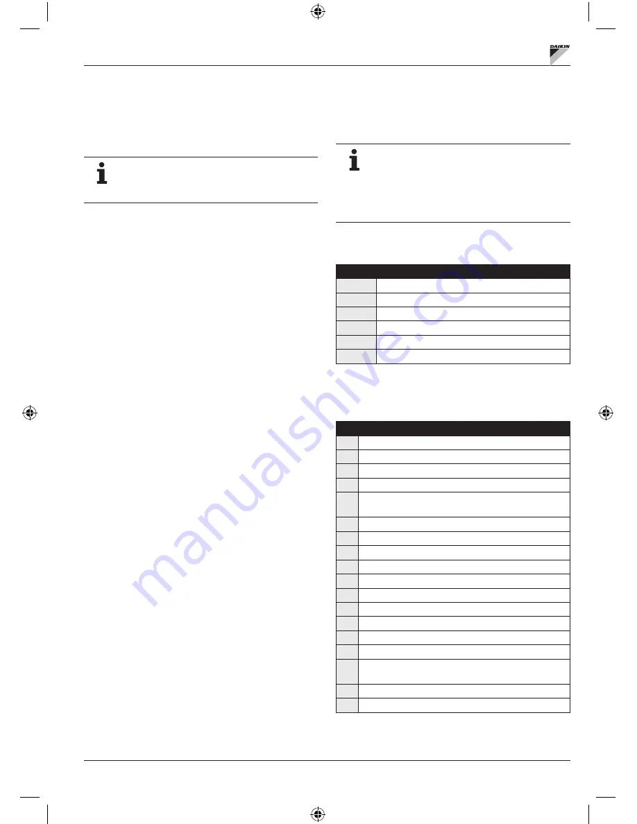 Daikin FWECSA Installation And Operation Manual Download Page 100