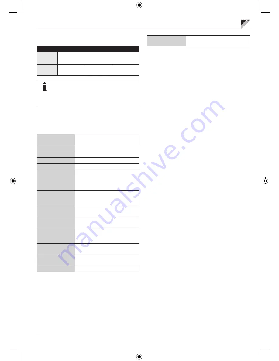 Daikin FWECSA Installation And Operation Manual Download Page 104