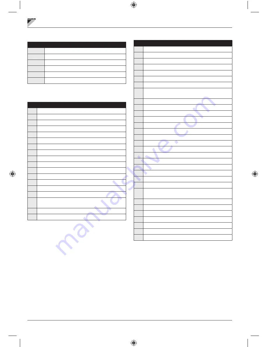 Daikin FWECSA Installation And Operation Manual Download Page 128