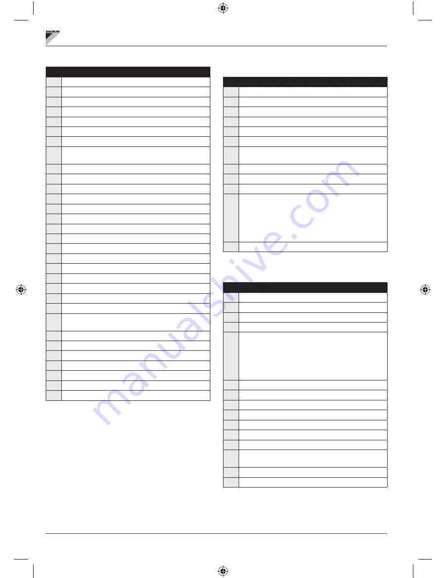 Daikin FWECSA Installation And Operation Manual Download Page 155