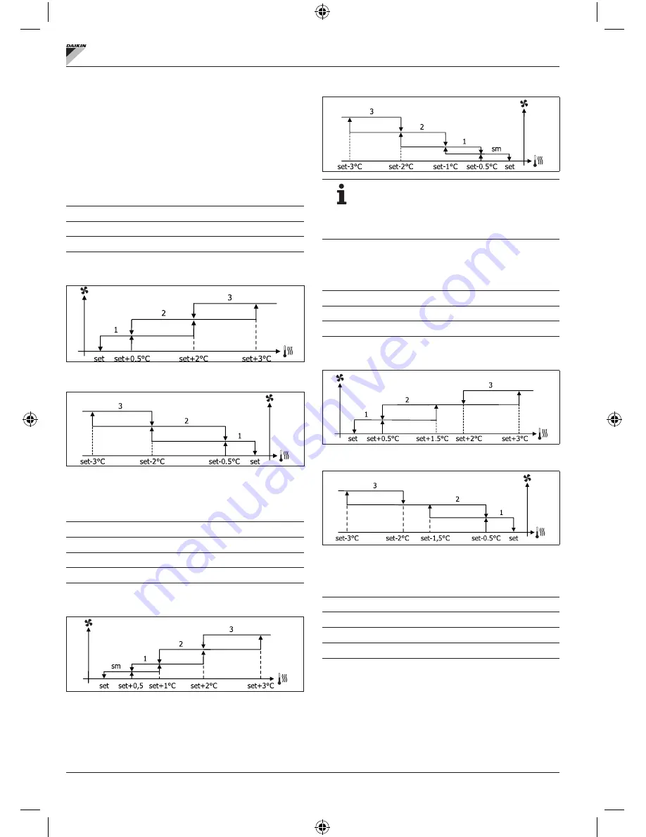 Daikin FWECSA Installation And Operation Manual Download Page 175